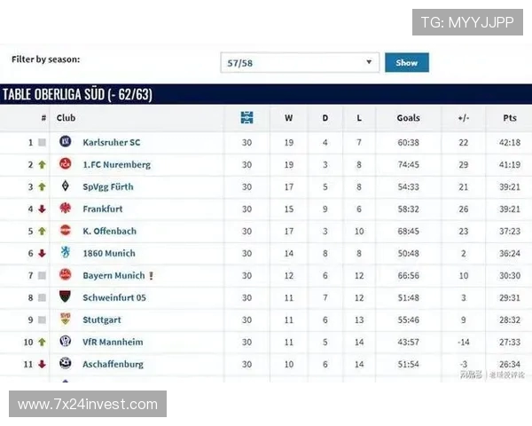 德甲目前现役全部球队名单及其历史排名