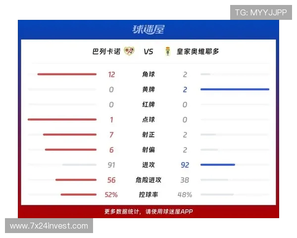 西甲23轮直播精彩赛事回顾及数据分析