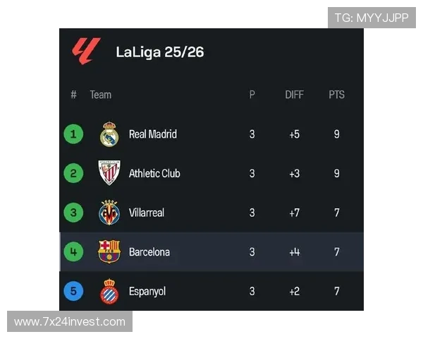 西甲积分榜与篮球联赛排名系统的异同